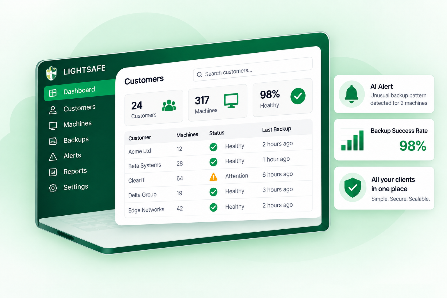 Lightsafe MSP backup dashboard with AI backup alerts